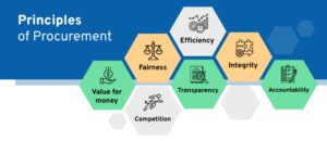 Procurement Guide: Process, Types, Technology & KPIs — Bellwether