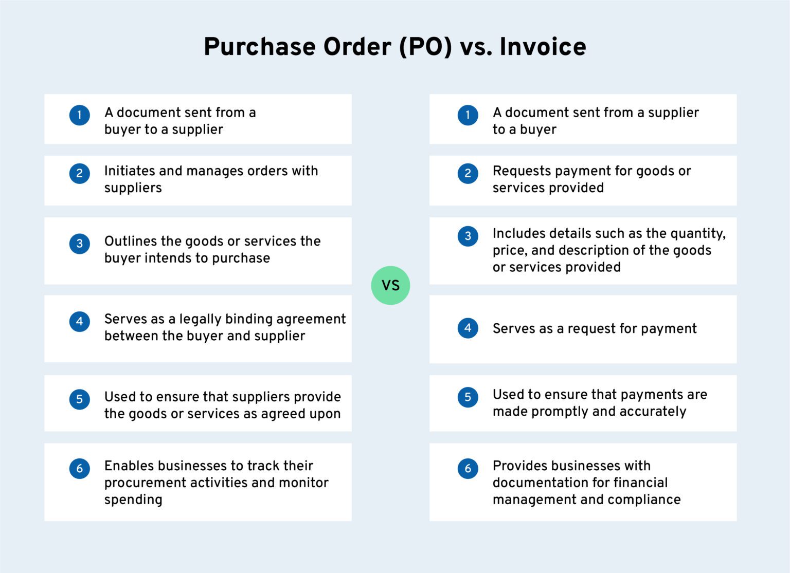 Purchase Order Vs. Invoice: And Why You Need Both — Bellwether